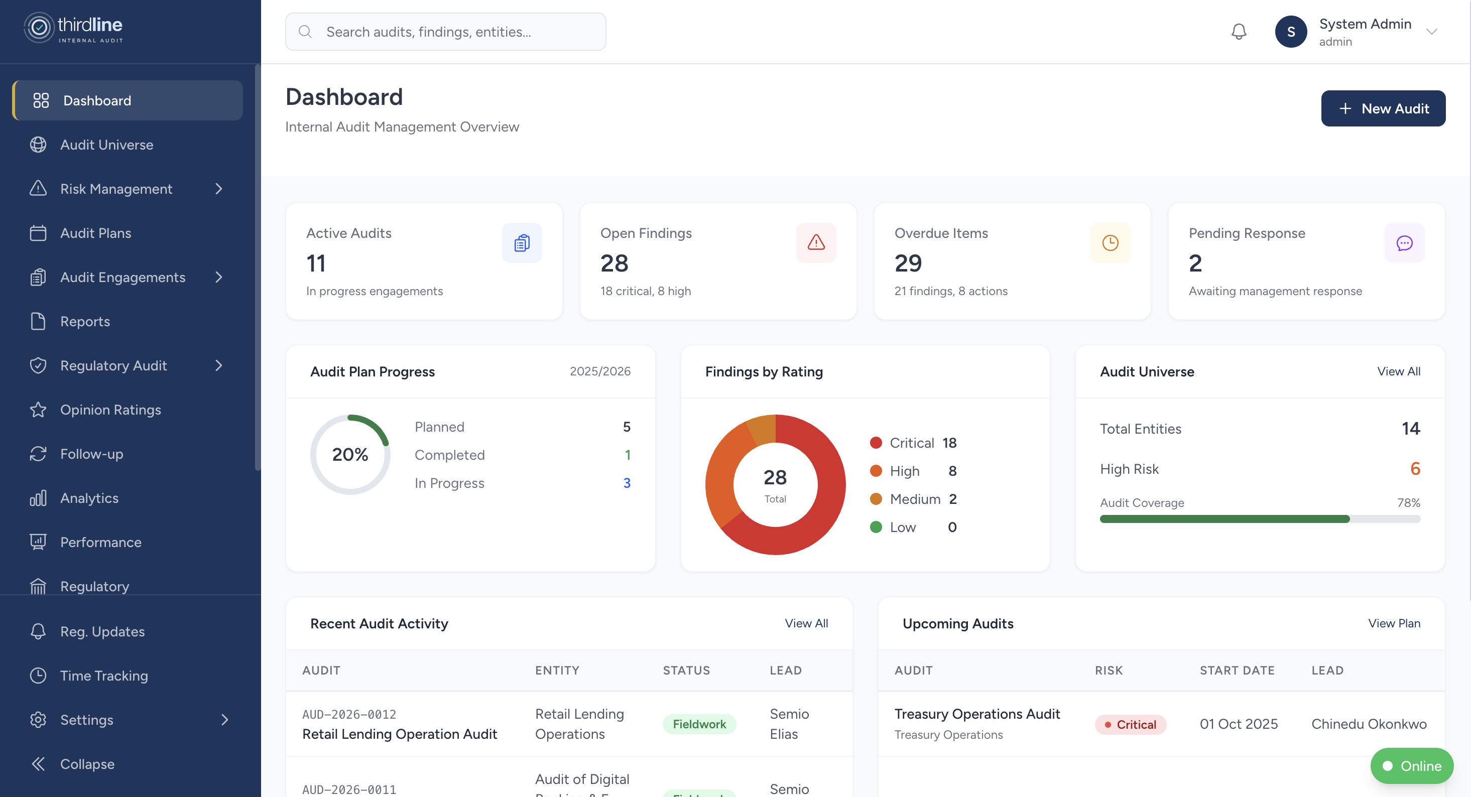 ThirdLine Executive Dashboard