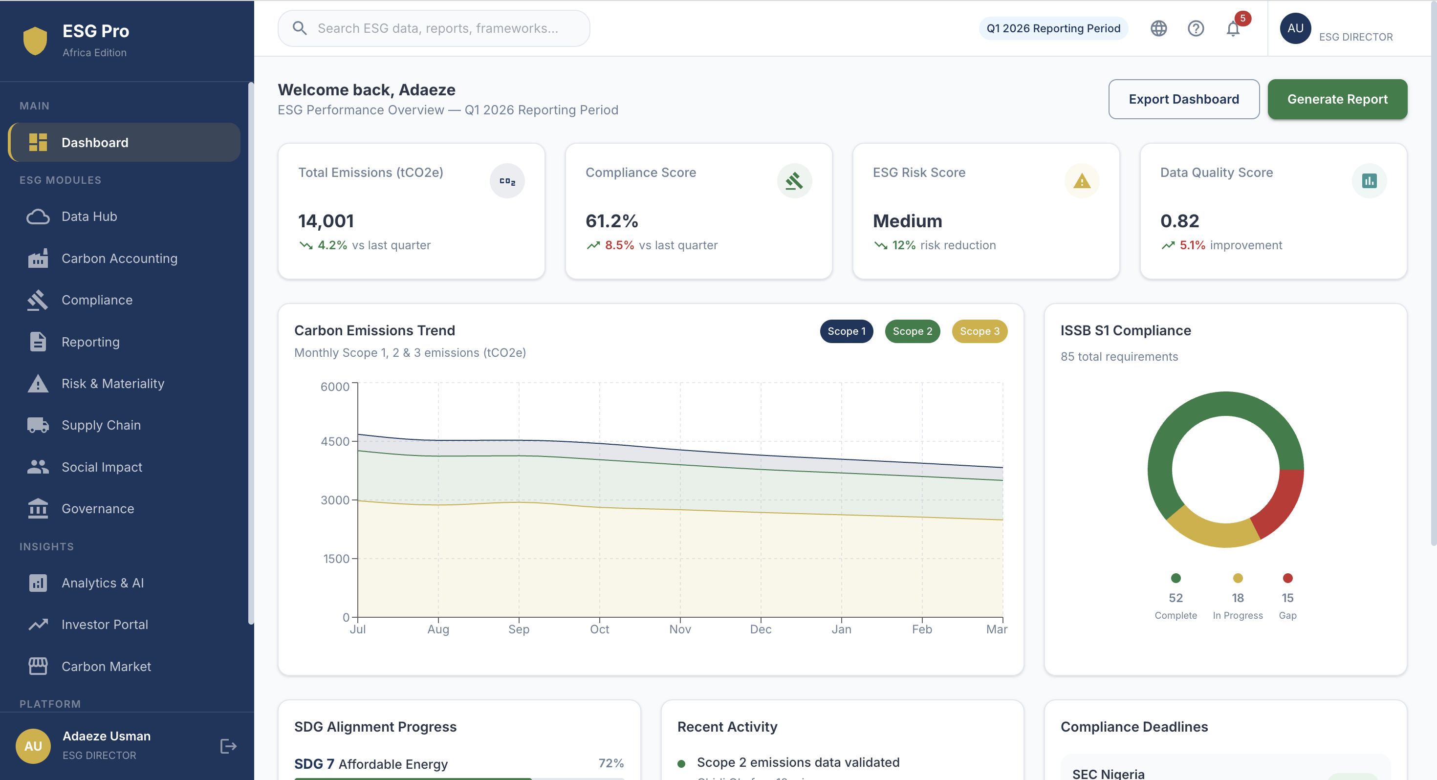 ESG Pro Dashboard - ESG Performance Overview