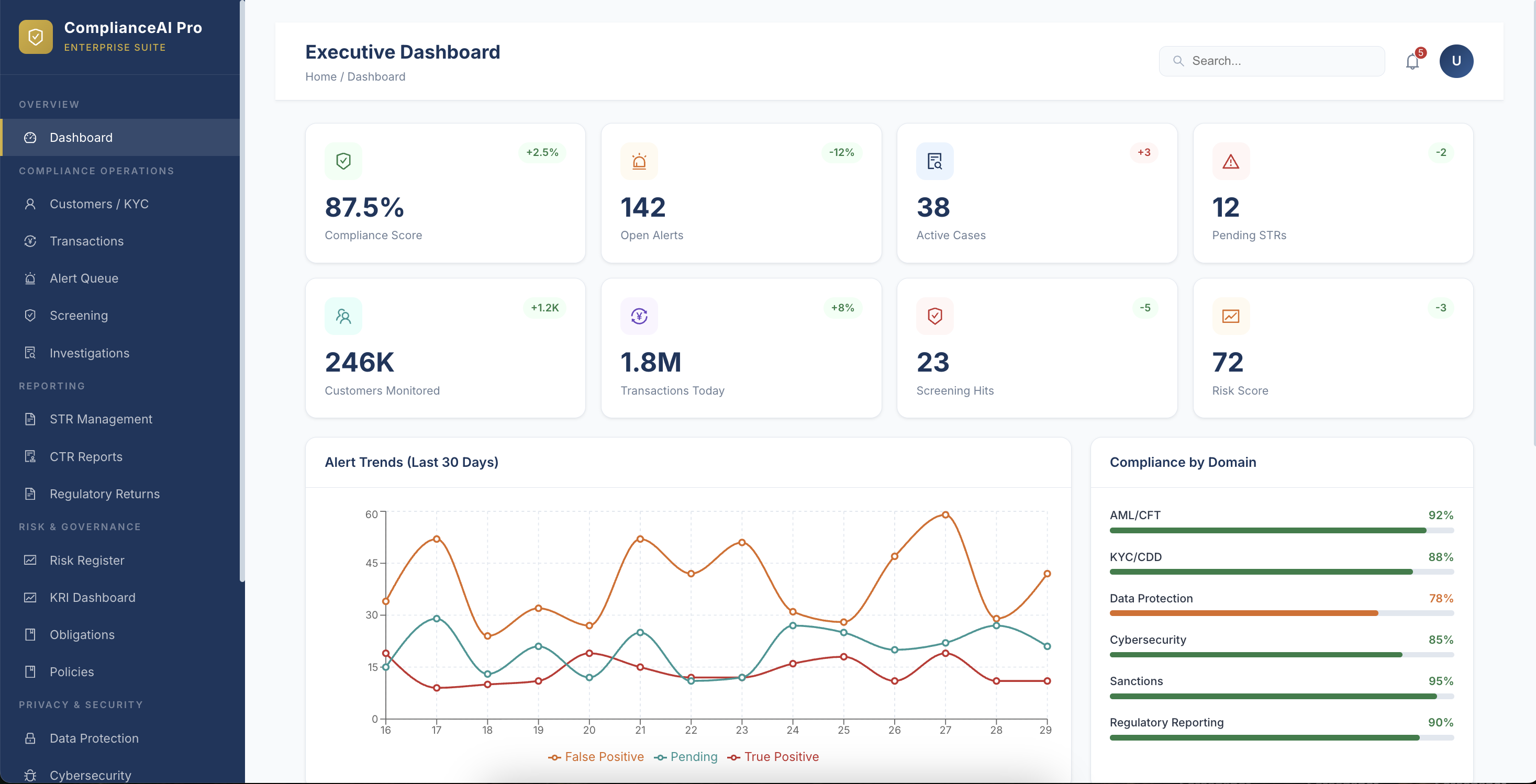 Compliance Management