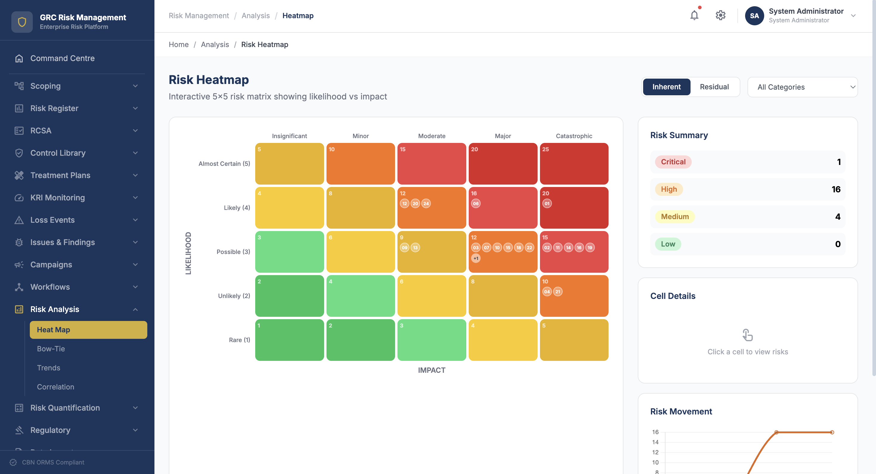 Risk Heatmap